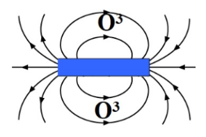 Generating Ozone graphic